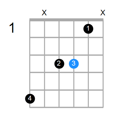 A#maj7sus2 Chord